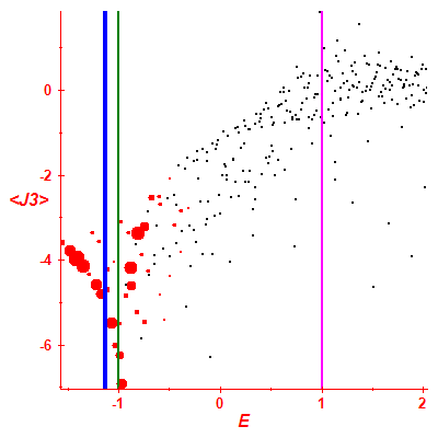 Peres lattice <J3>